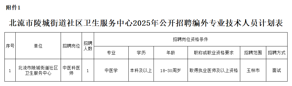 附件1:北流市陵城街道社區(qū)衛(wèi)生服務中心2025年公開招聘編外專業(yè)技術人員計劃表.png
